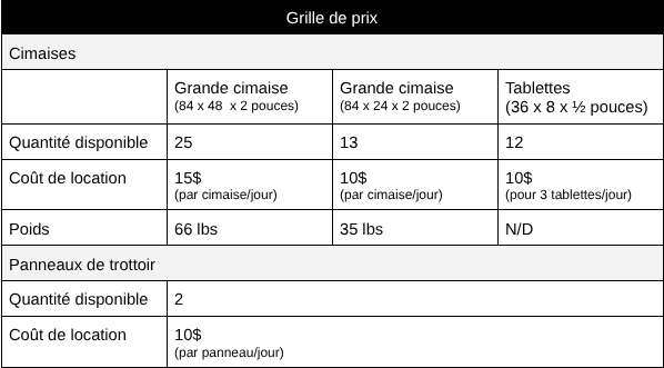 Grille de prix cimaises tablettes et panneaux de trottoir